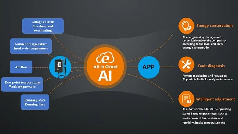 Платформа интеллектуального управления