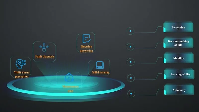Платформа интеллектуального управления