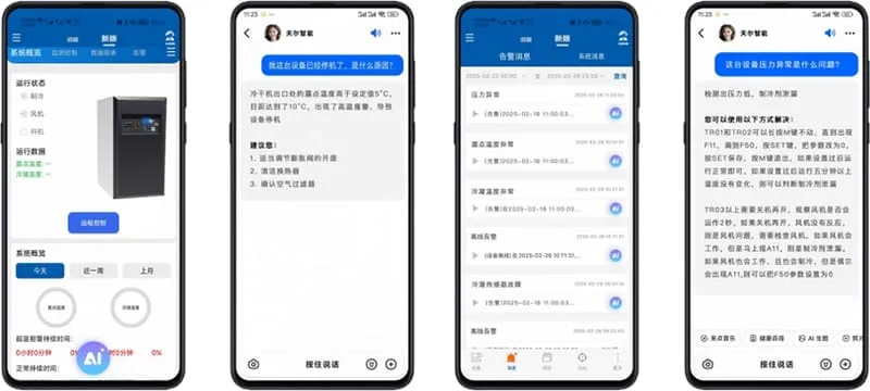 Платформа интеллектуального управления