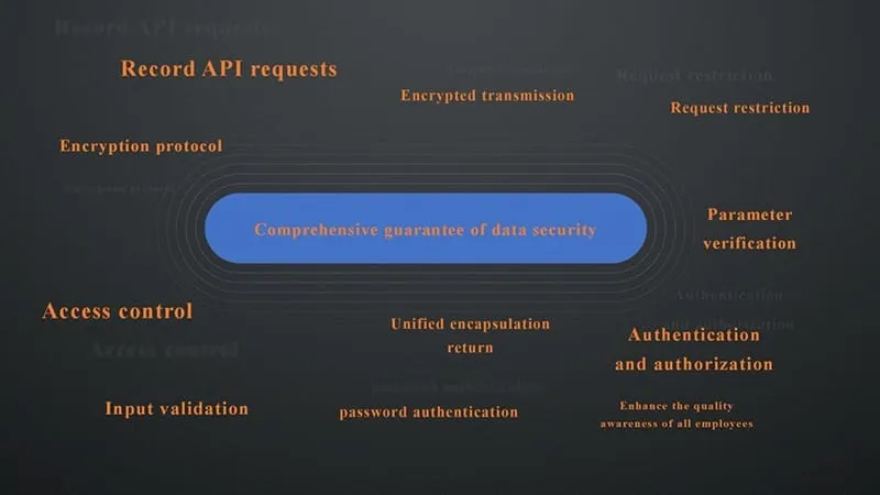 Платформа интеллектуального управления