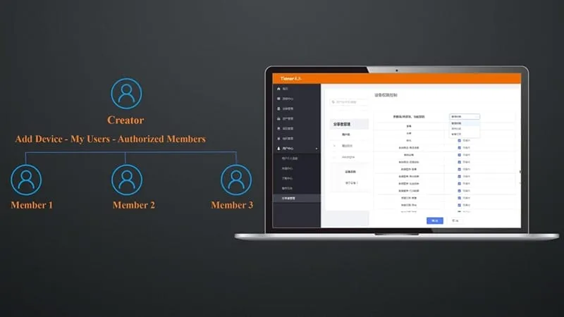 Платформа интеллектуального управления