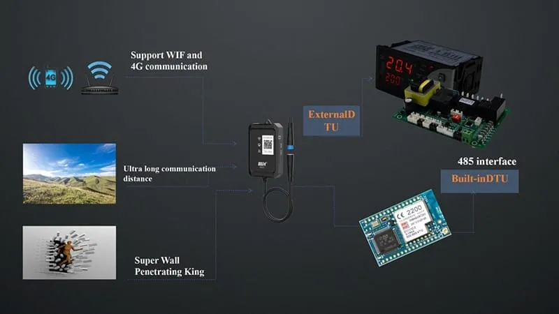 Платформа интеллектуального управления