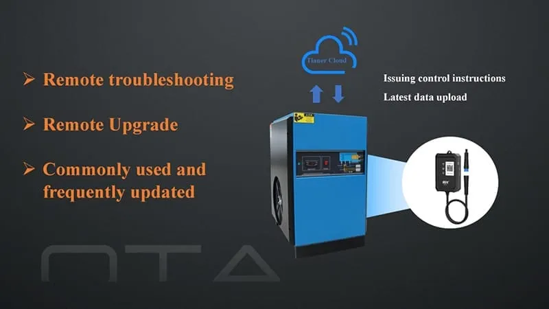 Платформа интеллектуального управления