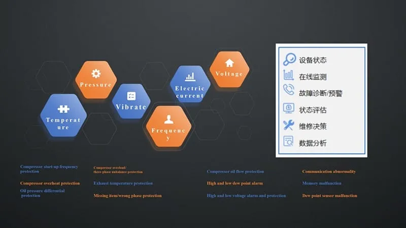 Платформа интеллектуального управления