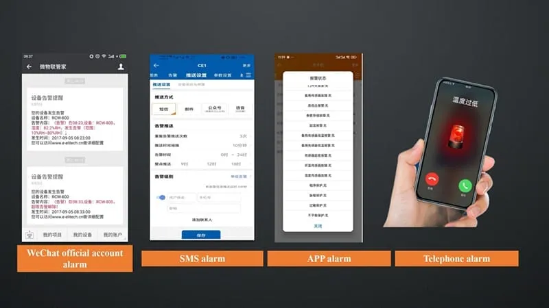 Платформа интеллектуального управления